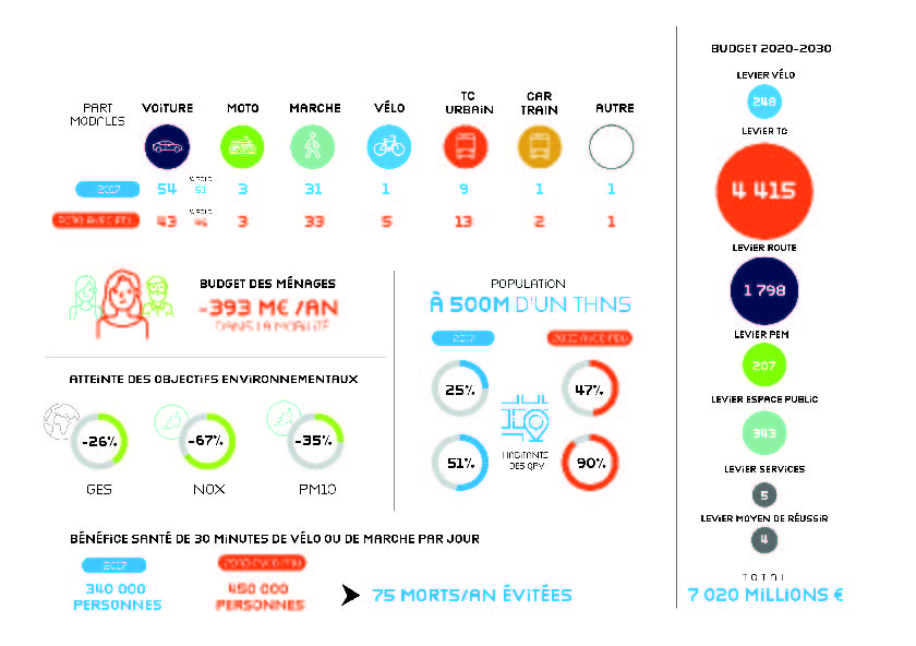   Concertation relative au Plan de Déplacements Urbains de la Métropole Aix Marseille Provence.