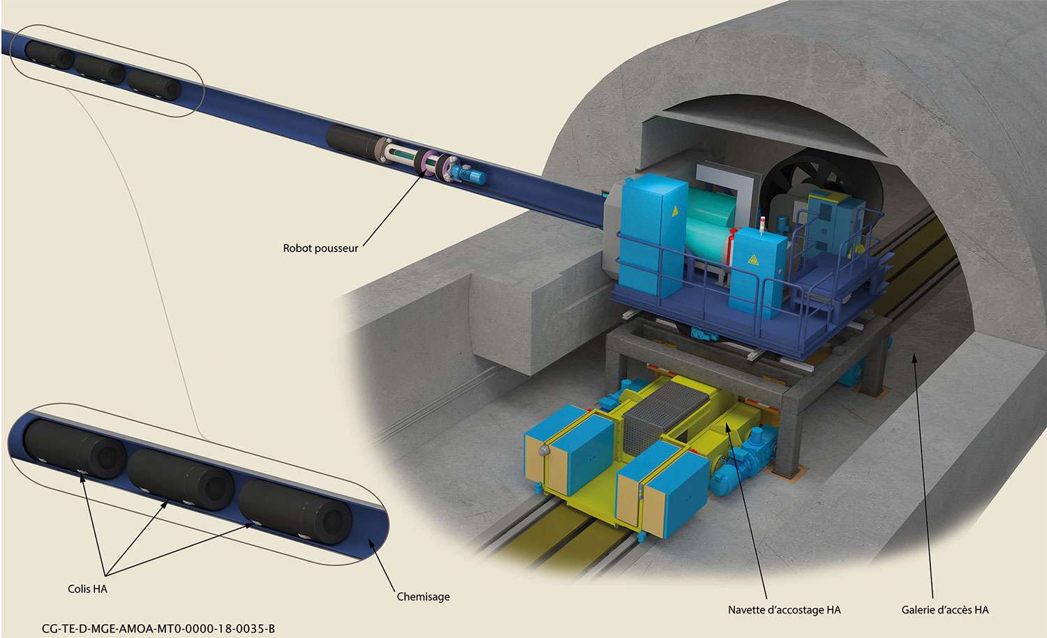   Projet de déclaration d’utilité publique (DUP) du projet de centre de stockage en couche géologique profonde des déchets radioactifs de haute