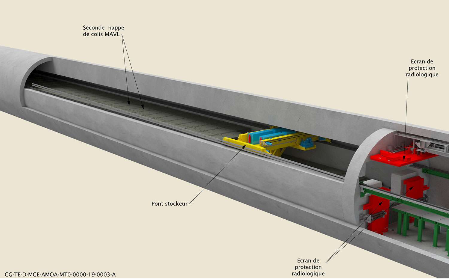   Projet de déclaration d’utilité publique (DUP) du projet de centre de stockage en couche géologique profonde des déchets radioactifs de haute