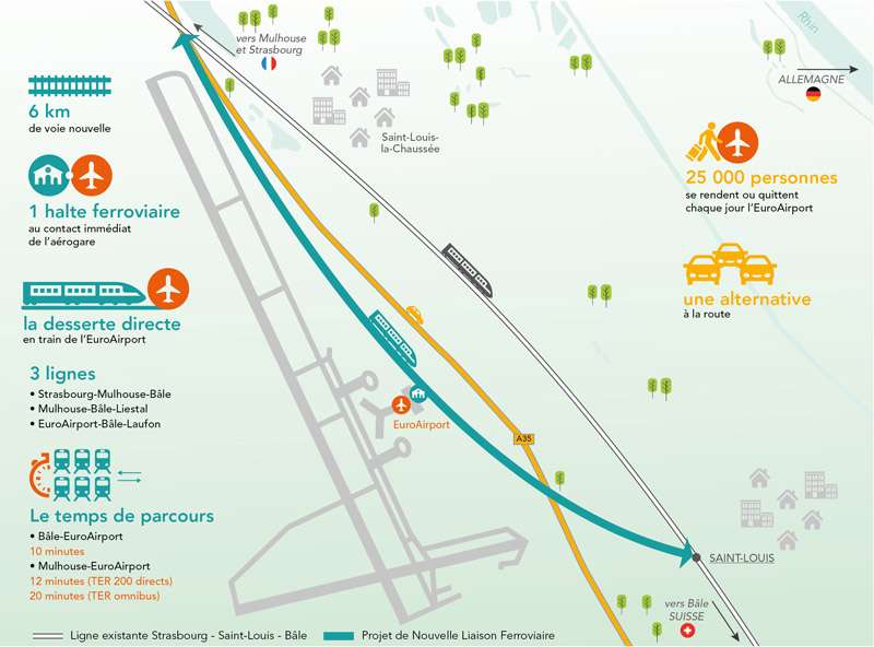   Enquête Publique et Nouvelle Liaison Ferroviaire EuroAirPort