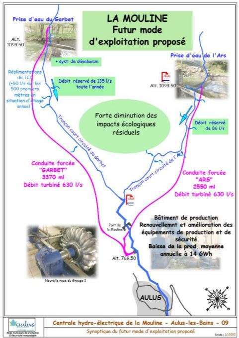   Renouvellement de l'autorisation d'exploitation de la centrale hydroélectrique de la Mouline à Aulus les Bains