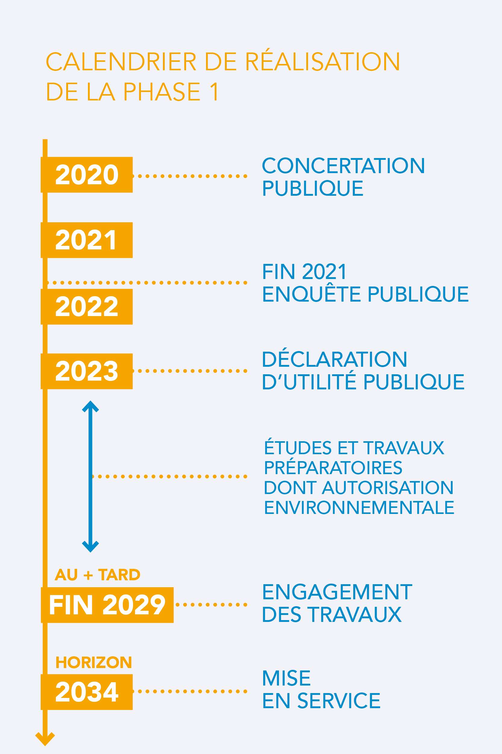   Dossier d’enquête préalable à la déclaration d’utilité publique valant mise en compatibilité des documents d'urbanisme - Phase 1 Montpellier Béziers