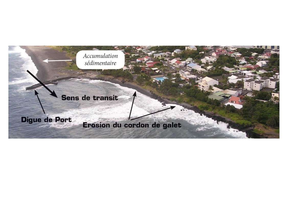   PROJET DE PLAN DE PRÉVENTION DES RISQUES LITTORAUX (PPRL) RELATIF AUX PHÉNOMÈNES DE RECUL DU TRAIT DE COTE ET DE SUBMERSION MARINE SUR LA COMMUNE DE S