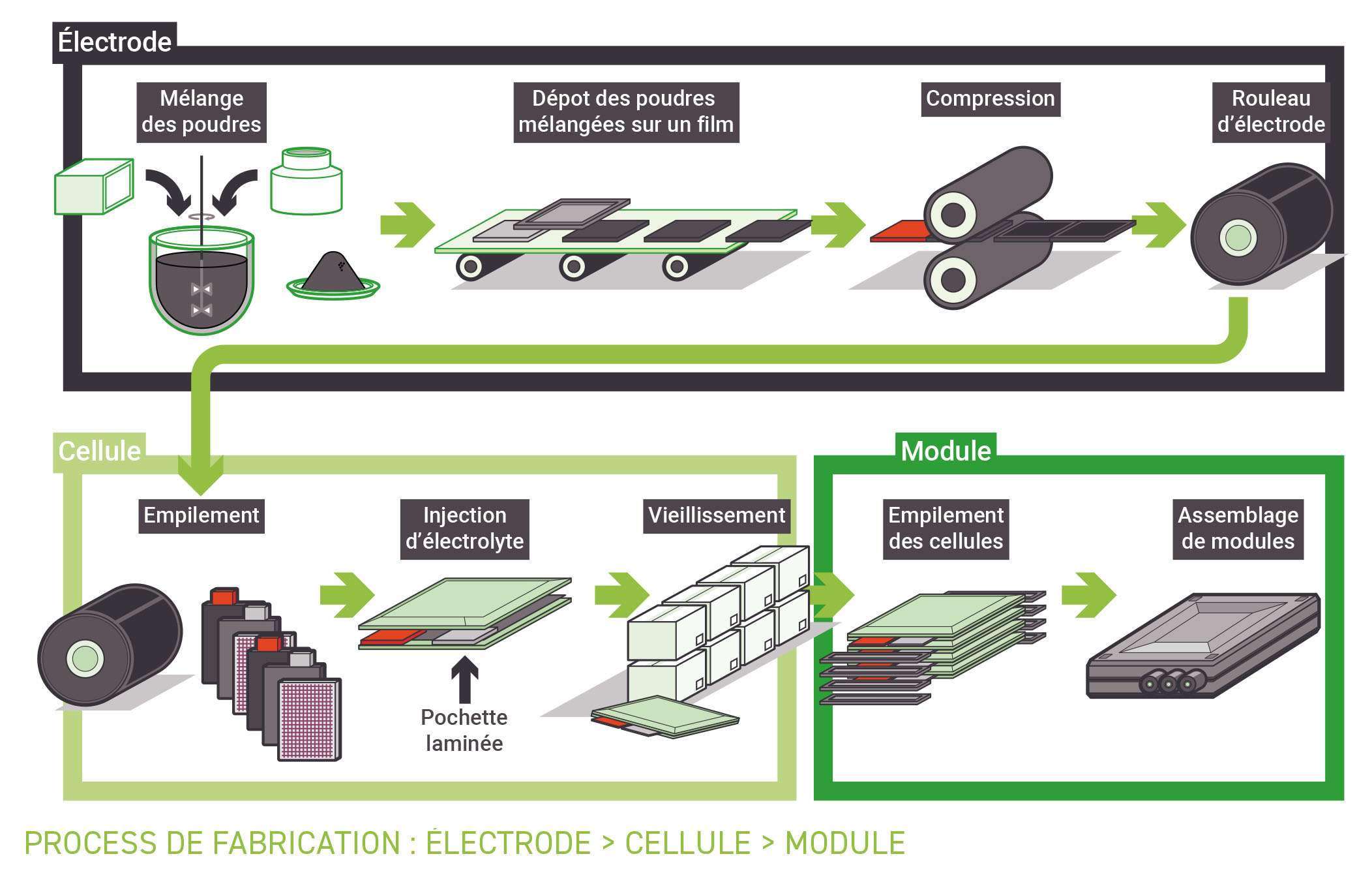   projet-envision-aesc