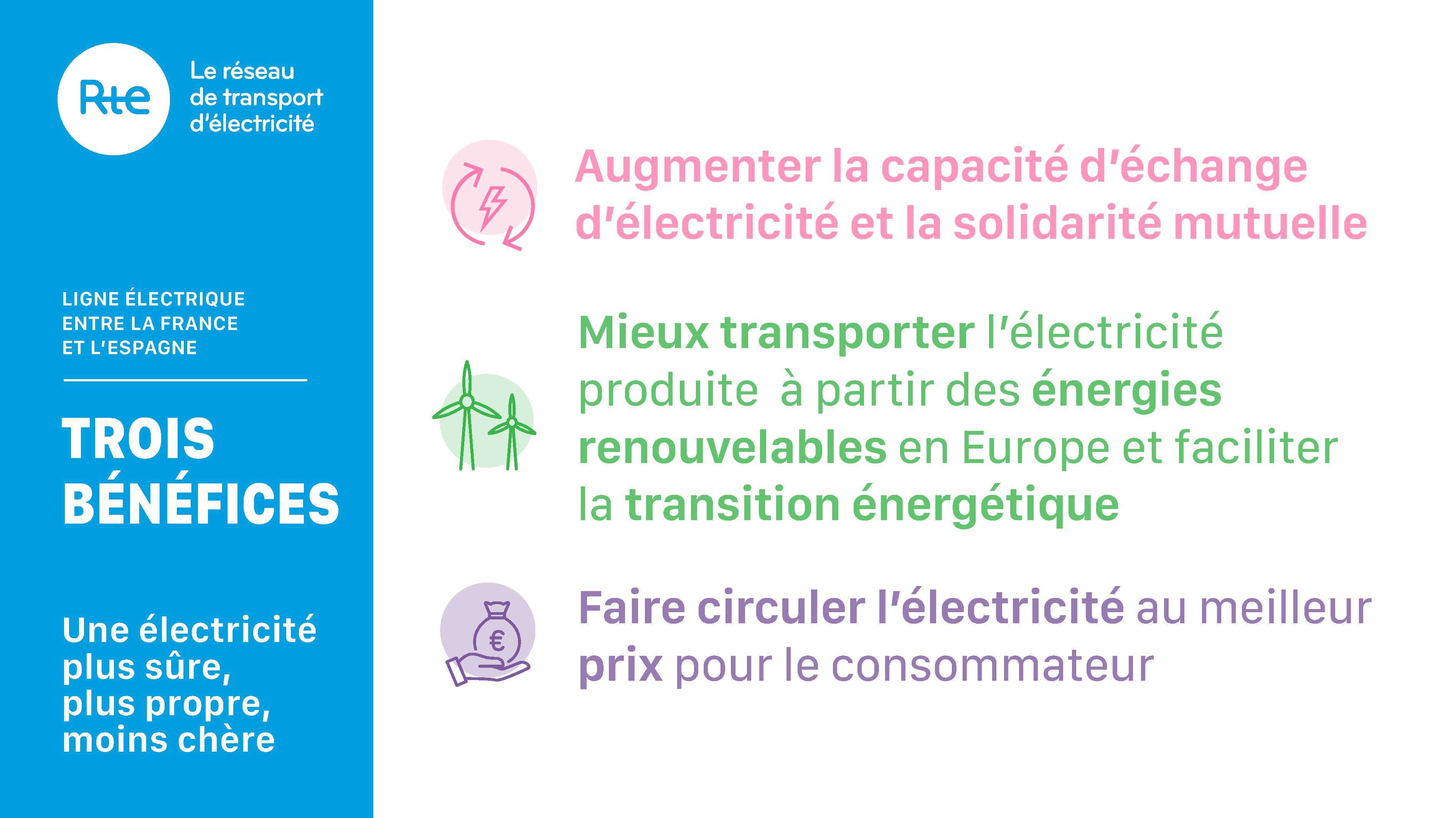   ENQUETE PUBLIQUE COMPLEMENTAIRE - PROJET D’INTERCONNEXION ÉLECTRIQUE FRANCE - ESPAGNE PAR LE GOLFE DE GASCOGNE 