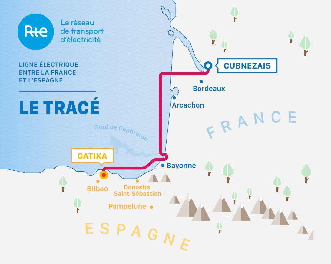 Projet d’interconnexion électrique France - Espagne par le Golfe de Gascogne